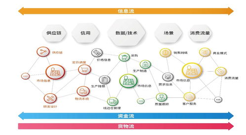 橫向有規(guī)，縱向有鏈 享樂吧互聯(lián)網(wǎng)營銷模式的深層思考